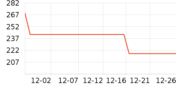 ������ͷ��ʷ�۸�