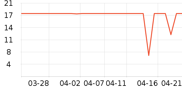 INNOCOCO������ʷ�۸�