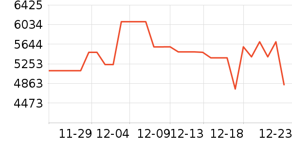 �����������ʷ�۸�