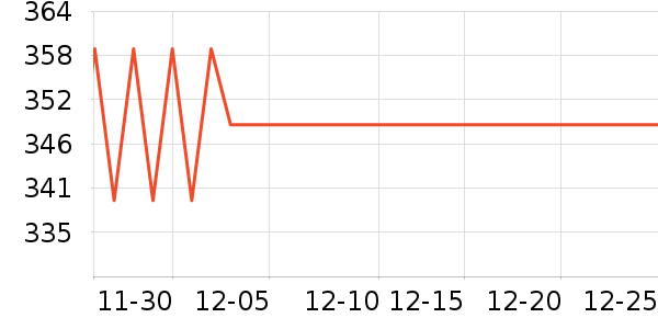 ���ĵ�ѹ������ʷ�۸�