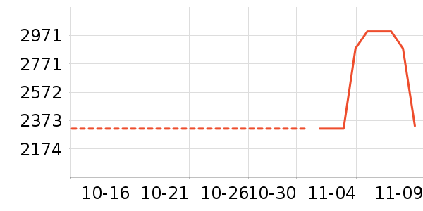 �����ʷ�۸�