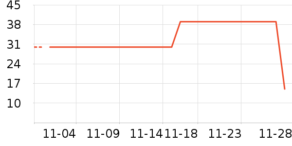 ��������ʷ�۸�