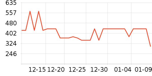 ��ţ��������ʷ�۸�