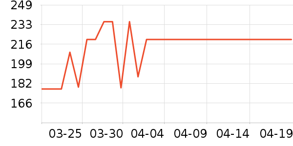 �Ѱ��ֳ���С������ʷ�۸�