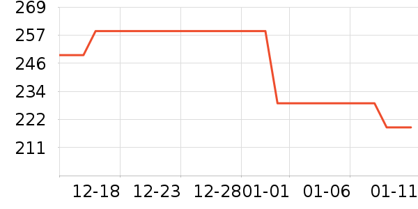 �ղ���ȡů����ʷ�۸�