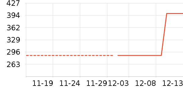 ���ĵ緹����ʷ�۸�