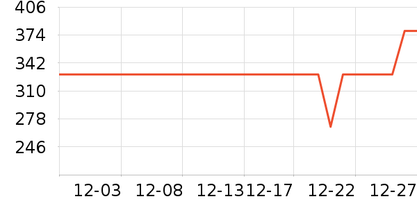 �ھ�Ůʿ����Ь��ʷ�۸�