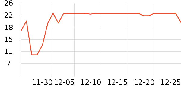 ������/������ʷ�۸�