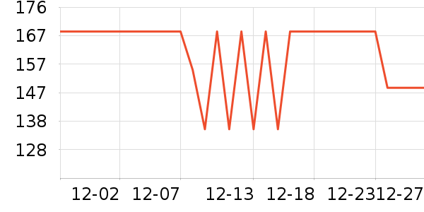 Lee�˶�����ʷ�۸�