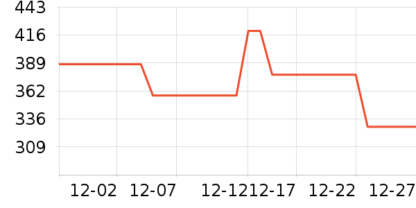 ��˶�綯������ʷ�۸�