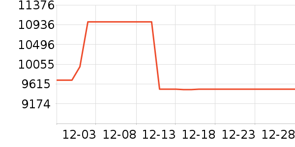 ��ҫ�ֻ���ʷ�۸�