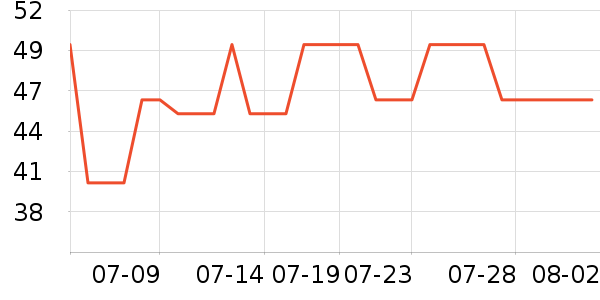 ����·ŮʽT����ʷ�۸�