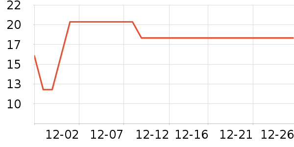 �������ʷ�۸�