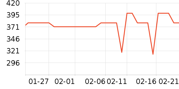 �������뵶��ʷ�۸�
