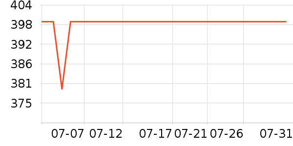 �������뵶��ʷ�۸�