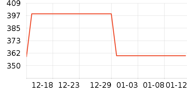 �������뵶��ʷ�۸�