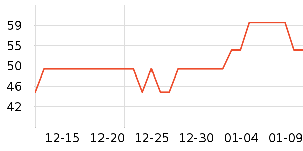 One's Member���Ʒ��ʷ�۸�