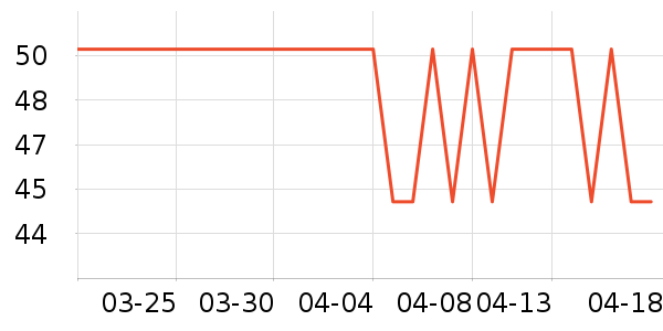One's Member���Ʒ��ʷ�۸�