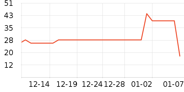 �����һ滭������ʷ�۸�