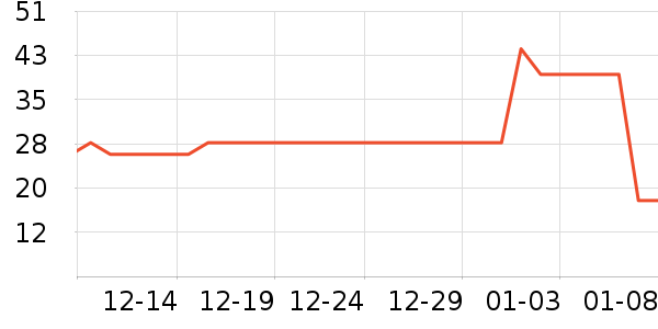 �����һ滭������ʷ�۸�