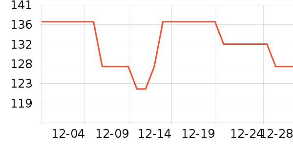 ��ż��ë��/������ʷ�۸�