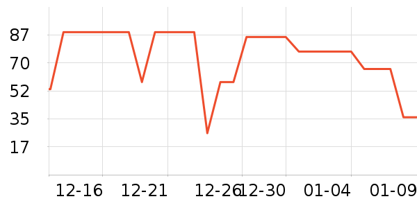 ����˾������ʷ�۸�