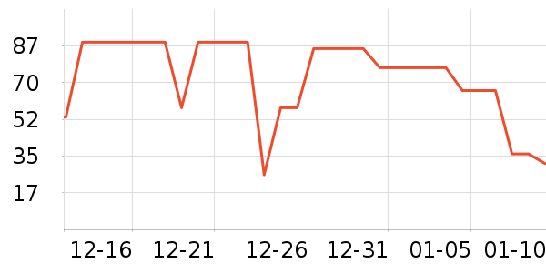 ����˾������ʷ�۸�