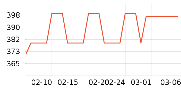 �������뵶��ʷ�۸�