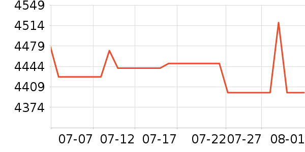 ���������ֱ���ʷ�۸�