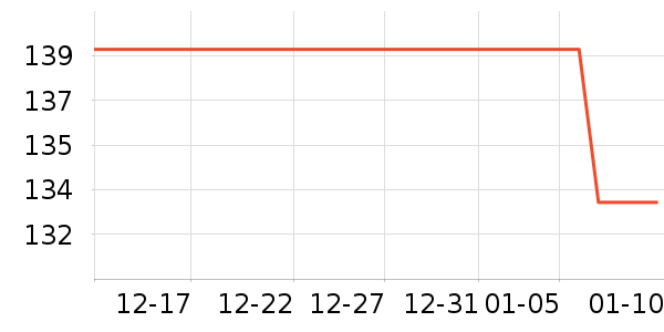 ����ӱ������ʷ�۸�