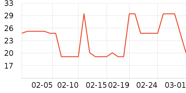 �츣�Ǹ��/������ʷ�۸�