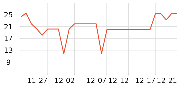 �츣�Ǹ��/������ʷ�۸�