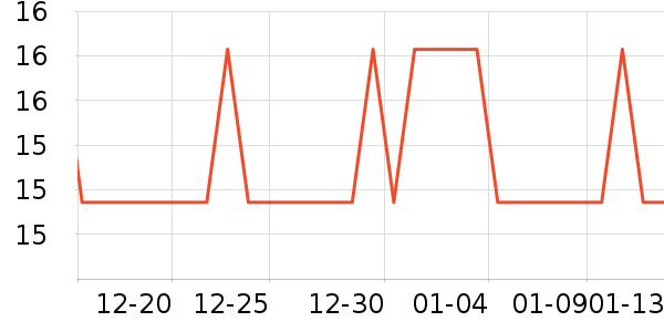 sakose�����沿������ʷ�۸�