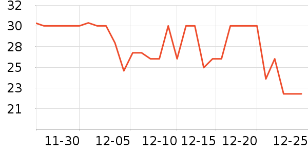 �����沿������ʷ�۸�