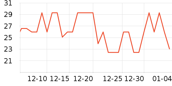 �����沿������ʷ�۸�