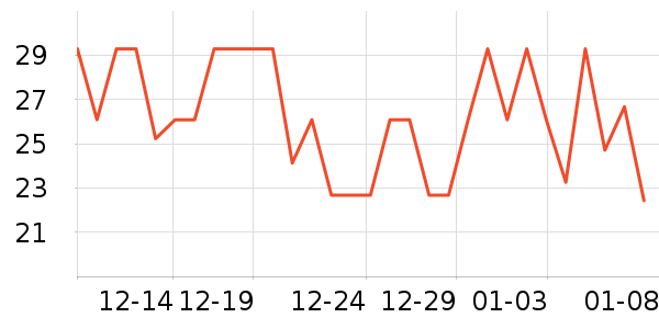 �����沿������ʷ�۸�