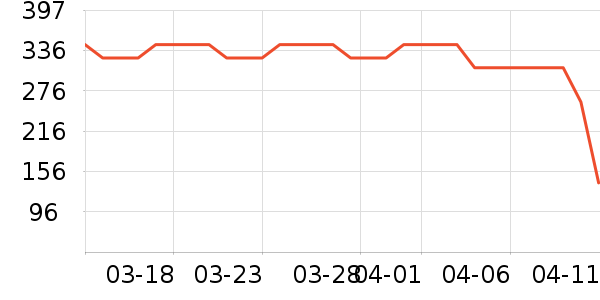 ʩ����������Ʒ�����ʷ�۸�