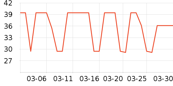 �ʾ��ɼ�����ʷ�۸�