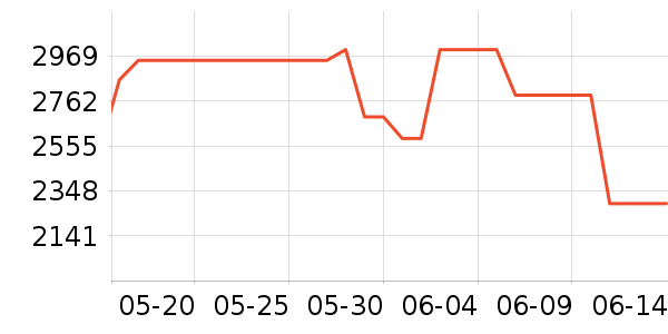 �˼ҼҾӰ�Ħ��/��Ħ����ʷ�۸�