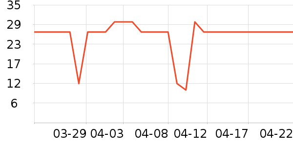 sakose������/˪��ʷ�۸�