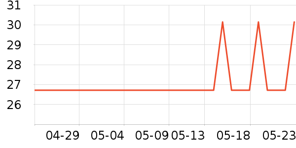 sakose������/˪��ʷ�۸�