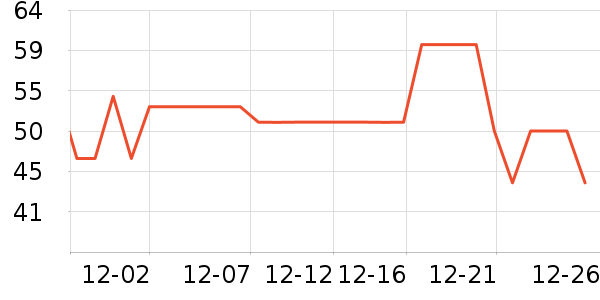 è��������ʷ�۸�