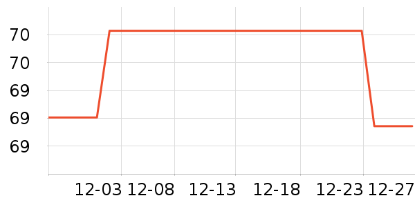 �������п���ʷ�۸�