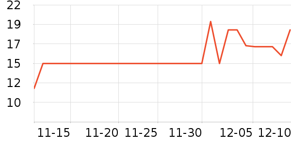 ��ʱ������������ʷ�۸�