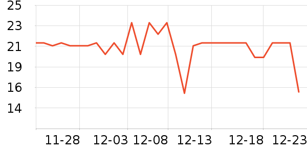 ���ֶ�ţ��/��Ʒ��ʷ�۸�