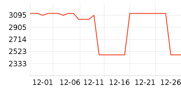 �῵������ͷ��ʷ�۸�