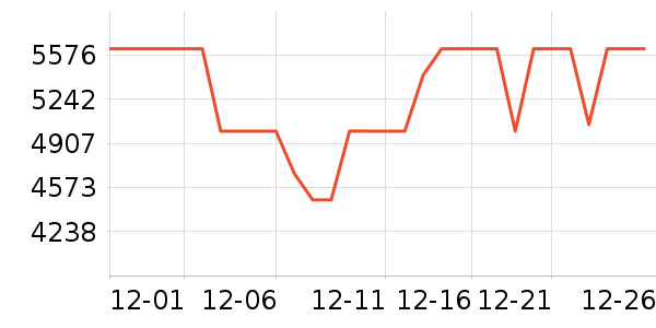 ���Ŀյ���ʷ�۸�