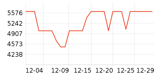 ���Ŀյ���ʷ�۸�