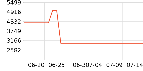 ����ϴ�����ʷ�۸�