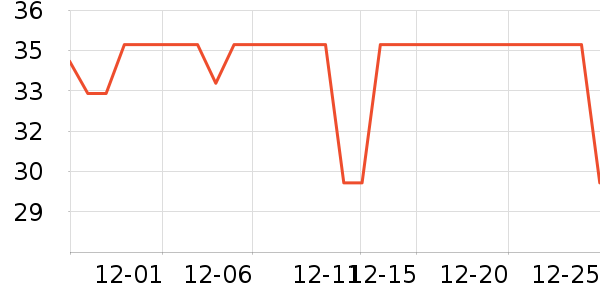 �������ݳ�����ʷ�۸�